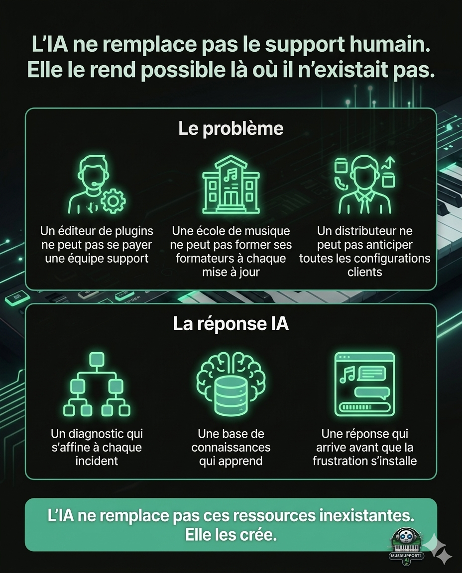 IA_Ne_Remplace_Pas_Support_Humain