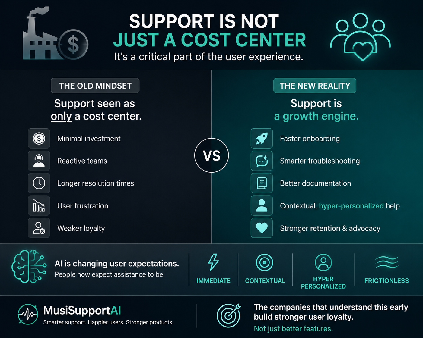 Support_Cost_Center